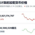 加密货币总市值自特朗普正式就任后已蒸发8740亿美元-博彩技巧-博彩策略论坛