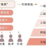 涉案赌资逾16亿元 近300人被公诉  #77集团及其犯罪网络被捣毁-博彩技巧-博彩策略论坛