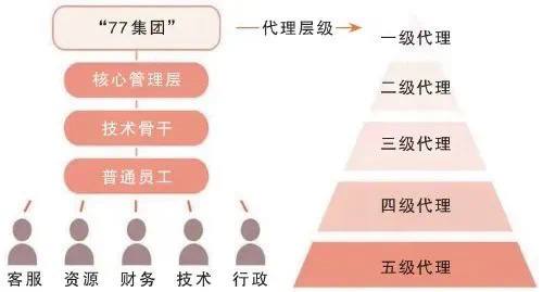 涉案赌资逾16亿元 近300人被公诉  #77集团及其犯罪网络被捣毁-博彩技巧-博彩策略论坛