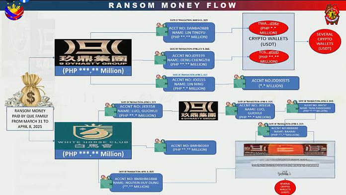 菲反洗钱委员会介入！重点调查玖鼎及白马会，启动资产没收程序-博彩技巧-博彩策略论坛