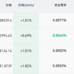 加密货币深夜巨震，超10万人爆仓，比特币2个月重挫近30%-博彩技巧-博彩策略论坛