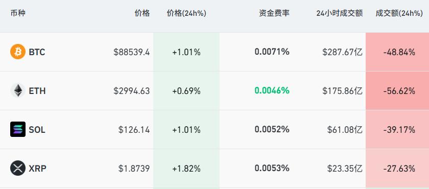 加密货币深夜巨震，超10万人爆仓，比特币2个月重挫近30%-博彩技巧-博彩策略论坛
